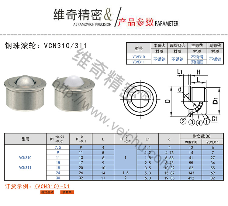 VCN310-311鋼珠滾輪規(guī)格表